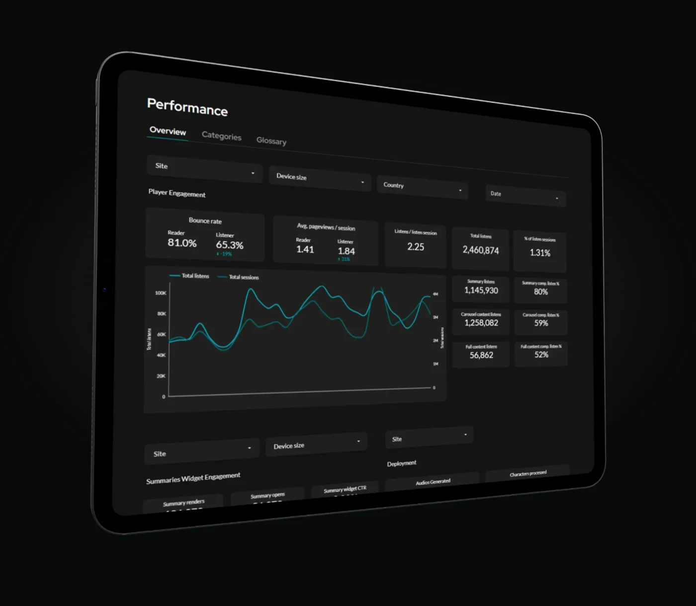 Panel de analytics de Audio Player con escuchas, engagement y finalización