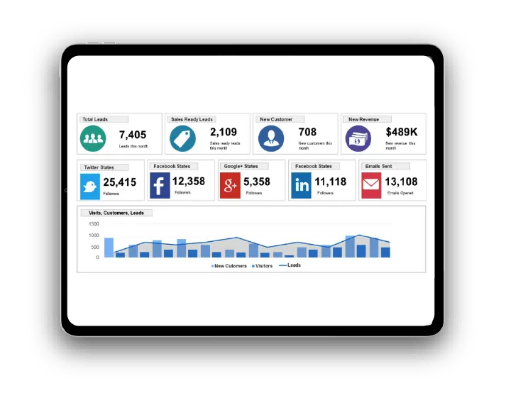 Dashboard en tablet Dashboard en tablet